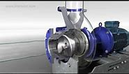 Screw pump | screw centrifugal pump | screw mechanism of pumping