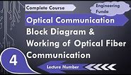 Block diagram and working of fiber optic communication system