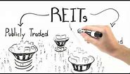 How Do REITs Work?