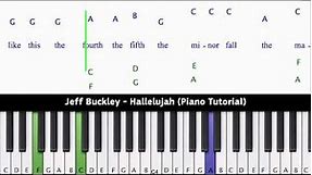 Jeff Buckley - Hallelujah (Piano Tutorial)