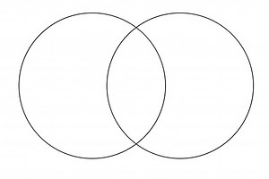 venn diagram Meme Generator - Piñata Farms - The best meme generator and meme maker for video & image memes