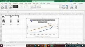 Excel - how to plot 2 vertical y-axes on a line graph