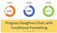 Progress Doughnut Chart with Conditional Formatting in Excel - Excel Campus