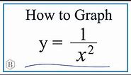 How to Graph the Equation y=1/x^2 (y equals one over x squared)