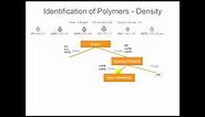 Polymer Detectives - Science Olympiad - Video 7 - ID using Density