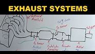 Exhaust Systems - Explained