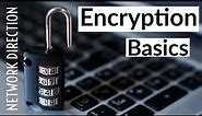 What Is Cryptography | Encryption Basics