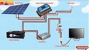 Off-Grid Solar Setup | Solar Wiring Diagram with Inverter and Charge Controller | Beginners Guide