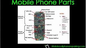 Mobile Phone Parts Name List and Their Function