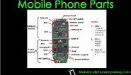 Mobile Phone Parts Name List and Their Function