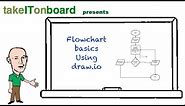 Flow chart basics Using Draw.io