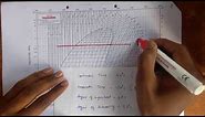 How to read P h Chart explained with Numerical