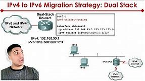 IPv4 to IPv6 Transition