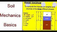 Phase diagram of Soil Sample || Basics of Soil Mechanics