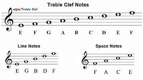 How To Read Notes - Read Music - The Staff and Treble Clef - Lesson 9