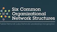 Organizational Network Structures: 6 Common Examples - Visible Network Labs