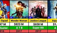 DC Extended Universe All Movies list | DC All Movies list | DC Movies Box office collection