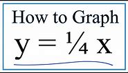 How to Graph y = 1/4x