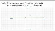 Drawing A Cartesian Coordinate System with A Scale of 2 cm to Represent 1 unit on both axes