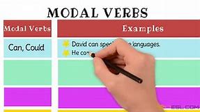 Modal Verbs: A Complete Grammar Guide about Modal Verb • 7ESL