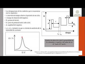 Tipos de Voltamperometría (1/3)
