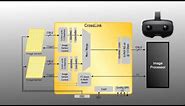 Multi CSI-2 Bridge for Camera