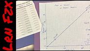 Graphing by Hand with Ruler & Graph Paper - Mass vs Weight