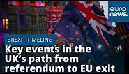 Brexit Timeline 2016–2020: key events in the UK’s path from referendum to EU exit