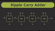 Ripple Carry Adder Explained (with Solved Example) | Working and Limitation of Ripple Carry Adder