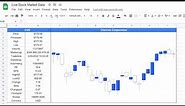 Live Stock Market Data In Google Sheets | Google Finance Function