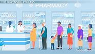 The Medication Dispensing Process for Pharmacists