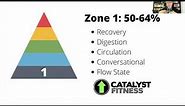 Heart Rate Zones and Training: Zone 1