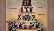 The pyramid of capitalist system