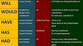 DO, DOES, AM, IS, ARE, WAS, WERE, WILL, WOULD, HAVE, HAS, HAD. ENGLISH GRAMMAR LESSONS FOR BEGINNER