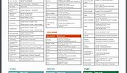 VBA Cheat Sheets - Commands & Syntax Lists - Automate Excel