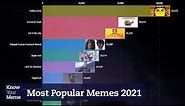 The Most Popular Memes of 2021 | Bar Chart Race
