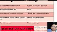 Difference Between Amplitude Modulation And Frequency Modulation | AM VS FM | Compare Between AM FM