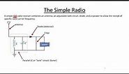 Introduction to Radios (Part 1) - The Basic AM Radio Receiver and the Journey Ahead