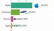 Australia smartphone market share 2010~2024 #apple