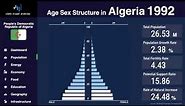 Algeria - Changing of Population Pyramid & Demographics (1950-2100)