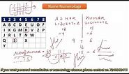 Numerology: Name numerology and name correction, name numerology calculator, lucky name numerology