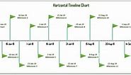 Horizontal Timeline Chart using Scatter chart in Excel - PK: An Excel Expert