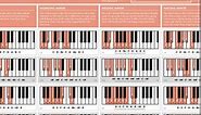 The Really Useful Piano Poster - Learn to Play Piano Music Theory with Our Fully Illustrated Colorful Scales, Chords & Circle of Fifths Piano Chart - Perfect for Beginners | A1 Size - Folded Version