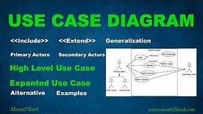 Use Case Diagram - Step by Step Tutorial with Example