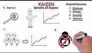 Kaizen Methodology Tutorial for Continuous Process Improvement. Kaizen Japanese Technique.