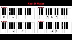 Learn Basic Piano Chords And Keys - Easy Keyboard Chords For Beginners