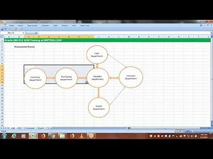 Oracle EBS R12 SCM Training | P2P and O2C Cycles Overview | 2nd Session