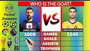 Lionel Messi vs Cristiano Ronaldo [UPDATED] Stats Comparison - Who is the GOAT? | Factual Animation