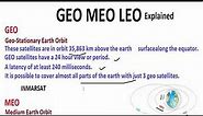 GEO MEO LEO Satellite Explained! | Mobile Communication