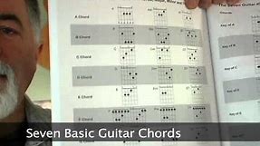 Blank Sheet Music with Staff and Tab Lines for Guitar • AcousticMusicTV.com